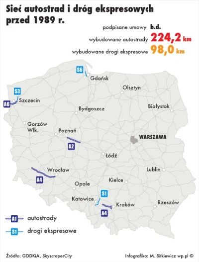 b.....j - @clapaucius: No było jakieś 220 km autostrad w Polsce przed 1989 ;)