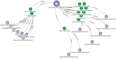 CitizenCT500 - @mis-uszatek-7334 fundację, fundację, fundacje