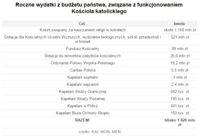 FalseIdeas - Patrze na dane przedstawione w artykule na money.pl i co widze...? Artyk...