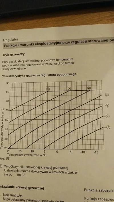 Siman - Mirki z #budownictwo #ogrzewanie. Mam w domu kocioł vaillant gazowy sterujący...