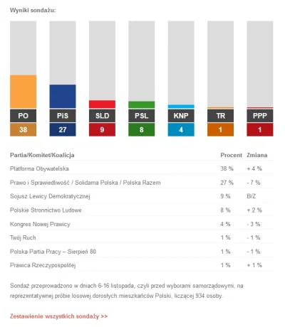 mroz3 - tyle sa warte sondaże



#polska #cbos #wybory