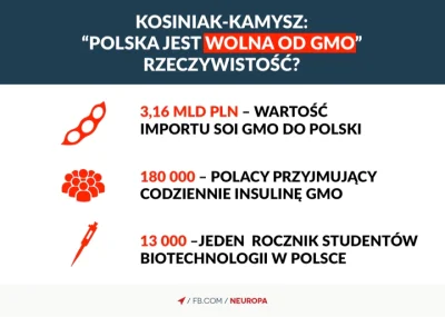 Sierkovitz - Kosiniak-Kamysz, Jurgiel i historia polskiej hipokryzji wobec GMO


D...