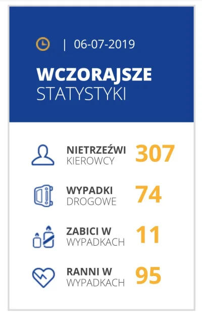 Birbirgo13 - Wczoraj aż 307 nietrzeźwych kierowców złapano ( ಠ_ಠ)