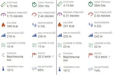 Univ3rse - 19073.27 - 10,85 = 19062,42



10 minut rozgrzewki.



*



Interwały 200 ...