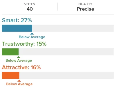 wyjzprz2 - #photofeeler 40 głosów

Smart: 27%
Trustworthy: 15%
Attractive: 16%

...