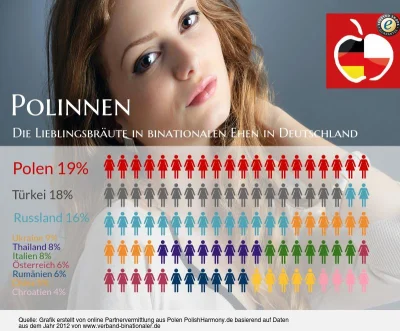 no_suicides - Niemcy co roku wyrywają nam kilkadziesiąt tysięcy młodych kobiet, który...