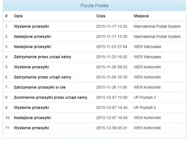 Norskee - macie przykładową paczkę zatrzymaną przez celny z wysłaniem deklaracji na 3...