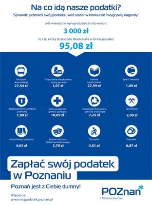 Swistak01 - W Poznaniu Urząd Miasta już dawno coś podobnego przygotował: http://mojpo...