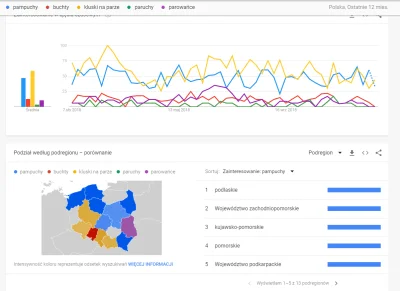 Reepo - XD O NIE, JAKIEŚ TRADYCJE PODLASKIE WYCIĄGNĘŁA MOJA RODZINA