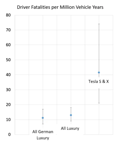 positive_rate - Każdy wie, że Tesla produkuje bardzo bezpiecznie samochody, które akt...