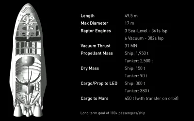 ipanpawel - Spaceship z prezentacji #spacex
