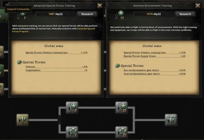 Pituch - HOI4 Dev Diary - Acclimatization and Special Forces

Nowe DD i fajne zmiany....