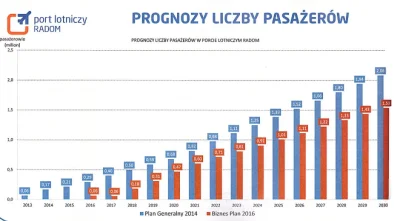 hahacz - @barman84: Plany to oni maja jeszcze bardziej ambitne: