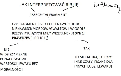 LichoToWie - PODRĘCZNIK DLA KATOLIKÓW ODNOŚNIE BIBLII.
#bekazkatoli #gimboateizm #bi...