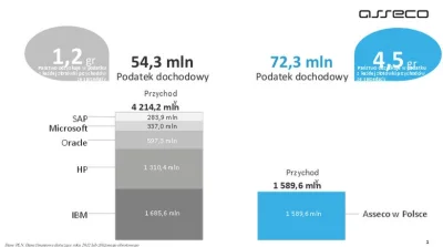 ipkis123 - Czy naprawdę nikogo nie zdziwiła ta grafika? Podatek dochodowy... i podani...