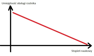 kubsle - @Amasugiru: aż musiałem tu wrzucić mój obrazek sprzed 2.5 roku, który obiegł...