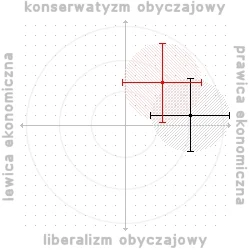 tetris795 - #polimetr #polityka
jest dobrze!