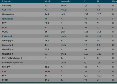 chlebnaszpowszedni - Podwyższone PDW przy niskich płytkach krwi. Jest ktoś obeznany w...