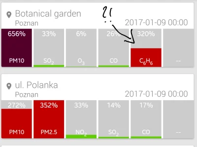 jaroty - #poznan #smog jest coraz gorzej. Ruch na ulicach zerowy, więc Janusze i Hali...