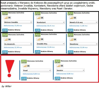 Wilier - cześć mirki :) 

zrobiłem taką o to #infografika zestawiającą ze sobą koszta...