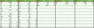 ch00dybcn - Witam kryptowalutowe świry!
Kto kupił tydzień temu shitcoiny za moimi ra...