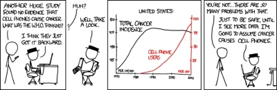 kvlkr - Correlation does not mean causation! :)