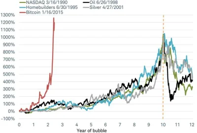 d.....s - #bitcoin 
#kryptowaluty