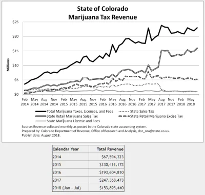 srekkek - @Trojden: i robią na tym naprawdę dobrą kasę
 Colorado’s record tourism gro...
