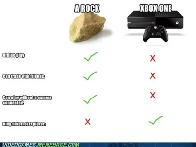 dzangyl - Kamień vs Xbox One

#konsole #xboxone #kamien #gry