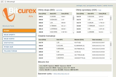 noisy - Kupujcie, Kupujcie, Bitcoin za jedyne 414 zł na Bitcurex!

http://bitcurex....