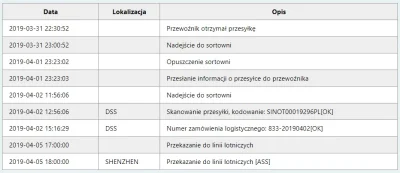 RzuwBuotny - Mireczki mam pytanie, czy ktoś spotkał się z opóźnieniem #sinotrans 0045...