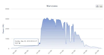 biuna - @CichyBob: Wydaje mi się, że centralnie na południe, ale wiem, że "wydaje mi ...