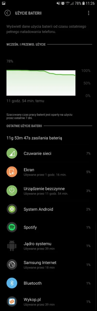 d.....a - @kicjow 
@enforcer 

U mnie tak to wygląda, używany tylko na LTE.