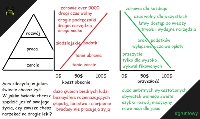 ProGruntowy - @Boyzee: Genialne! Dlatego właśnie żywność powinna być równie droga dla...