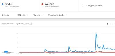 b.....h - @Sokole-oko: Przecież napisałem wcześniej że czytałem sagę na długo przed w...