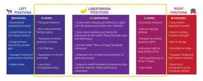 blitzer7 - Fajny banner partii Libertariańskiej z USA 

#libertarianizm #4konserwy ...