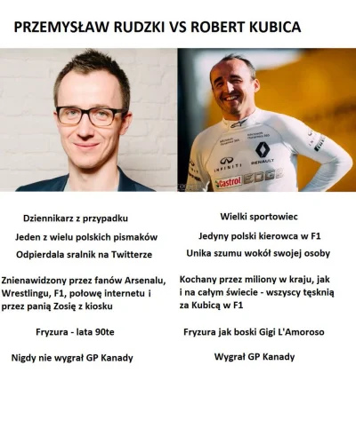 Mzil - #heheszki #kubica #f1