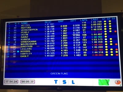 Ritycho - 1:39:485!!
https://twitter.com/SokolimOkiem
#kubica