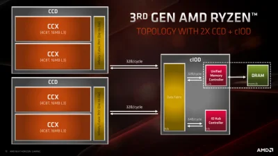 PurePCpl - Test procesora AMD Ryzen 7 3700X - Premiera architektury Zen 2
Pora na po...