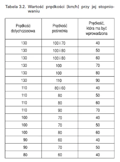 janekplaskacz - @klaun-szyderca: 
 no to jeżeli masz tak nagle 120 -> 70 -> 50 na eks...