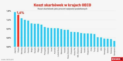 polwes - Partie polityczne wrzucają coraz to nowe tematy zastępcze, tymczasem realne ...