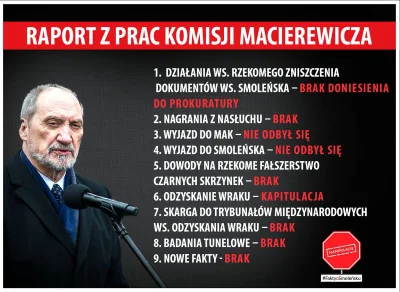 tylkowielkanocny - #smolenskfestival #macierewicz #bekazpisu #polityka