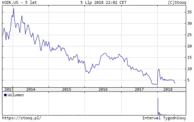 cyberpunkbtc - Jest dobre sianko do zrobienia.
Polecam shortować akcje merlin s.a.
...