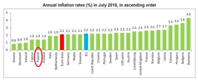 joyride - Inflacja w Polsce - jedna z najniższych w Europie.

 A PO i PSL z .N będą...