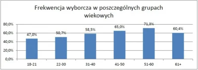 yolantarutowicz - Al o co chodzi? Nie chciało się ruszać tyłka z piwnicy to tak macie...