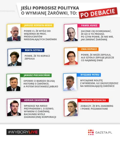 L.....L - #debata #polityka #wybory #infografika