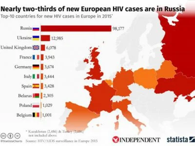 N.....a - @wikcianikcia: uważaj na HIV