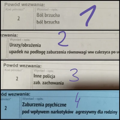 n.....e - Dyżur 6. Noc

Cześć. 

W cytatach z wyjazdu nr 3 będą wulgaryzmy więc dziec...