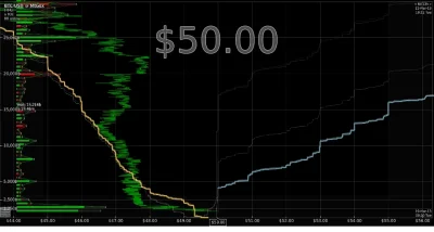 zawszespoko - BITCOIN osiągnął najwyższą cenę w historii 50$

coś pięnego. klękajcie ...