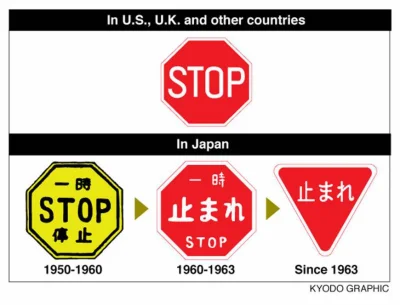 ama-japan - @rybak_fischermann: chyba na całym świecie kształt znaków jest spójny, je...